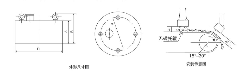 RCDB、RCDY、PDC系列（圓盤式）干式電磁除鐵器