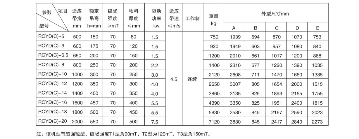 主要技術(shù)參數(shù)